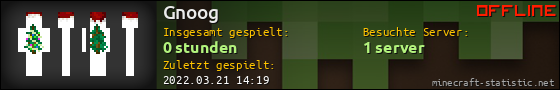 Benutzerleisten 560x90 für Gnoog