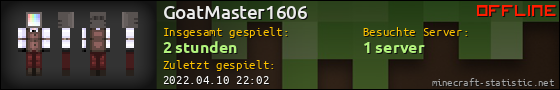 Benutzerleisten 560x90 für GoatMaster1606