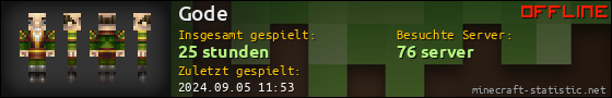 Benutzerleisten 560x90 für Gode