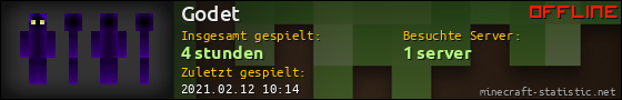 Benutzerleisten 560x90 für Godet