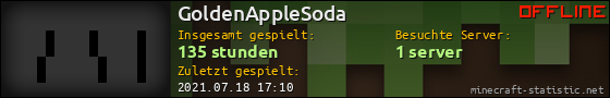 Benutzerleisten 560x90 für GoldenAppleSoda