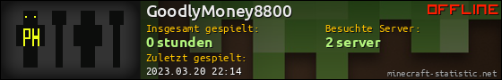 Benutzerleisten 560x90 für GoodlyMoney8800