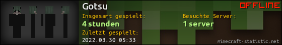 Benutzerleisten 560x90 für Gotsu