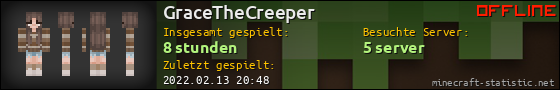 Benutzerleisten 560x90 für GraceTheCreeper