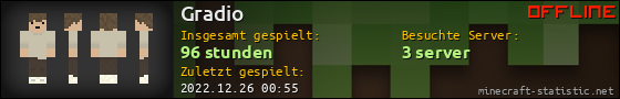 Benutzerleisten 560x90 für Gradio