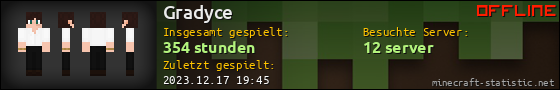 Benutzerleisten 560x90 für Gradyce