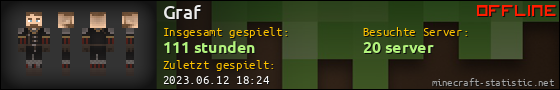 Benutzerleisten 560x90 für Graf