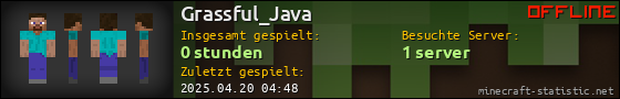 Benutzerleisten 560x90 für Grassful_Java