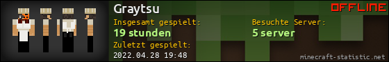 Benutzerleisten 560x90 für Graytsu