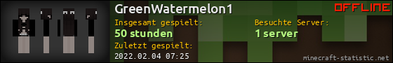 Benutzerleisten 560x90 für GreenWatermelon1