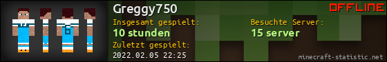 Benutzerleisten 560x90 für Greggy750