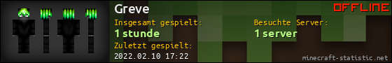 Benutzerleisten 560x90 für Greve