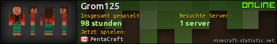 Benutzerleisten 560x90 für Grom125