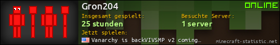 Benutzerleisten 560x90 für Gron204