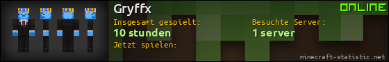 Benutzerleisten 560x90 für Gryffx