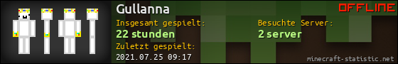 Benutzerleisten 560x90 für Gullanna
