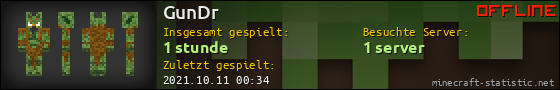 Benutzerleisten 560x90 für GunDr