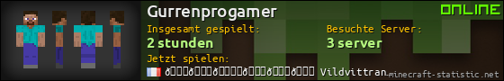 Benutzerleisten 560x90 für Gurrenprogamer