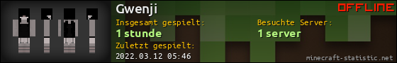 Benutzerleisten 560x90 für Gwenji