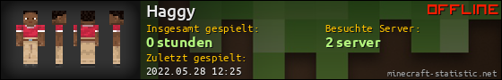 Benutzerleisten 560x90 für Haggy