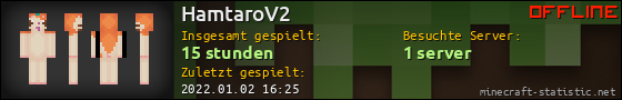 Benutzerleisten 560x90 für HamtaroV2