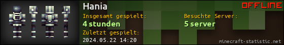 Benutzerleisten 560x90 für Hania