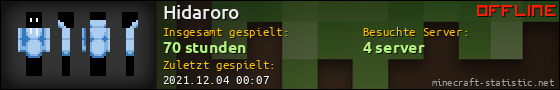 Benutzerleisten 560x90 für Hidaroro