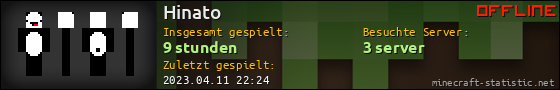 Benutzerleisten 560x90 für Hinato