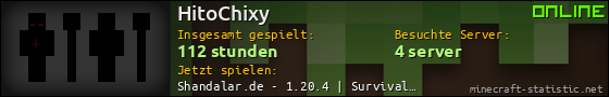 Benutzerleisten 560x90 für HitoChixy