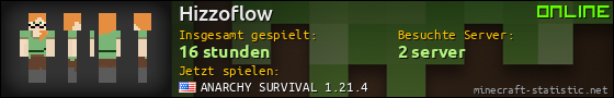 Benutzerleisten 560x90 für Hizzoflow