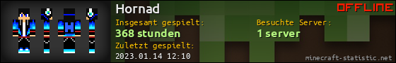 Benutzerleisten 560x90 für Hornad