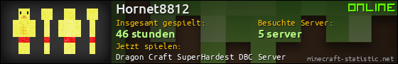 Benutzerleisten 560x90 für Hornet8812