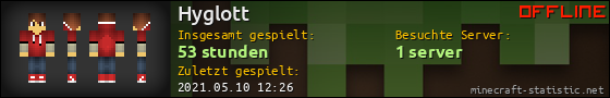 Benutzerleisten 560x90 für Hyglott
