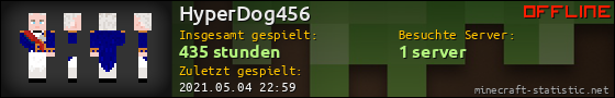 Benutzerleisten 560x90 für HyperDog456
