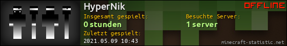 Benutzerleisten 560x90 für HyperNik