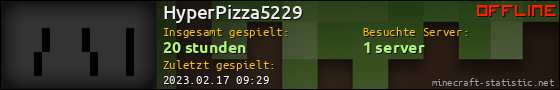 Benutzerleisten 560x90 für HyperPizza5229