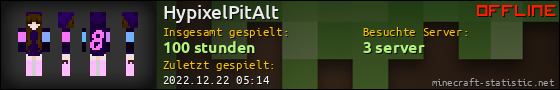 Benutzerleisten 560x90 für HypixelPitAlt