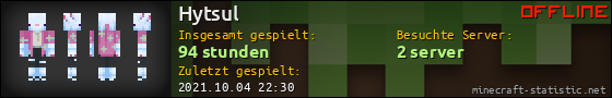 Benutzerleisten 560x90 für Hytsul