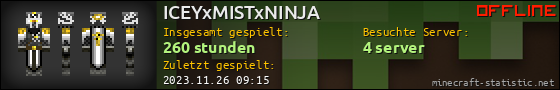 Benutzerleisten 560x90 für ICEYxMISTxNINJA