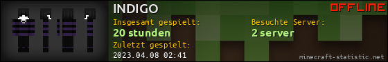 Benutzerleisten 560x90 für INDIGO