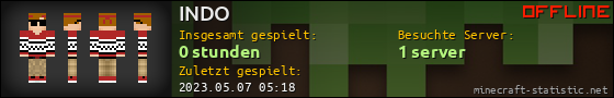 Benutzerleisten 560x90 für INDO