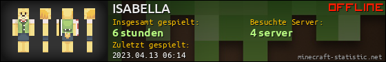 Benutzerleisten 560x90 für ISABELLA