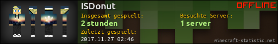Benutzerleisten 560x90 für ISDonut