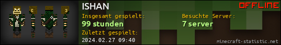 Benutzerleisten 560x90 für ISHAN