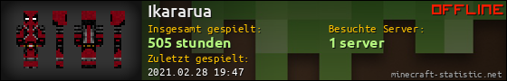 Benutzerleisten 560x90 für Ikararua