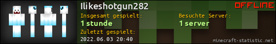 Benutzerleisten 560x90 für Ilikeshotgun282