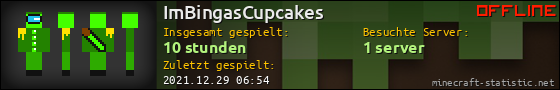 Benutzerleisten 560x90 für ImBingasCupcakes