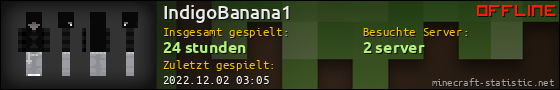 Benutzerleisten 560x90 für IndigoBanana1