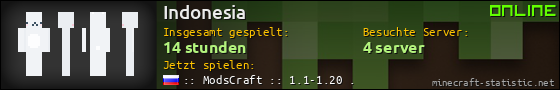 Benutzerleisten 560x90 für Indonesia