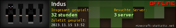 Benutzerleisten 560x90 für Indus
